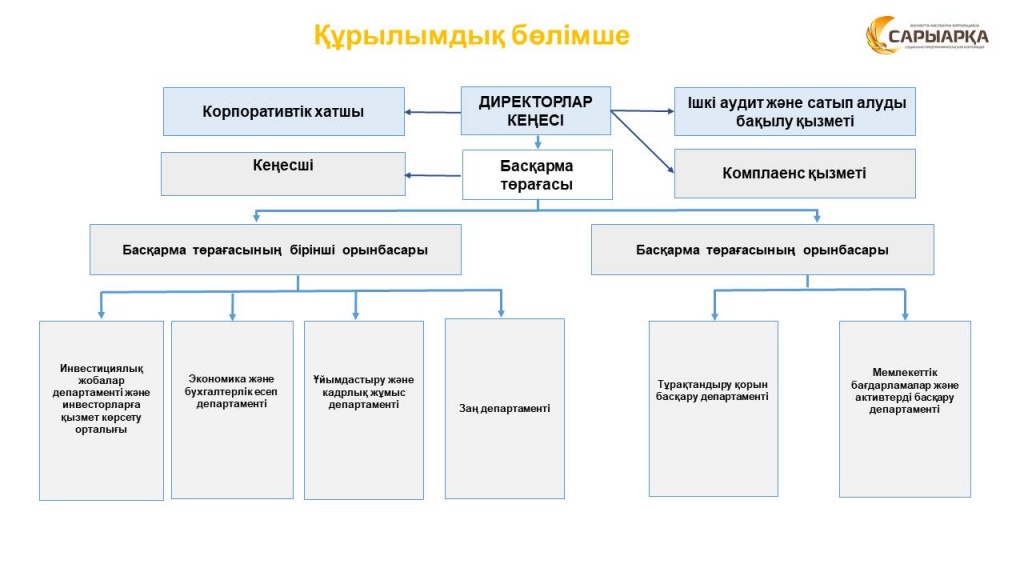 структура для сайда каз.jpg